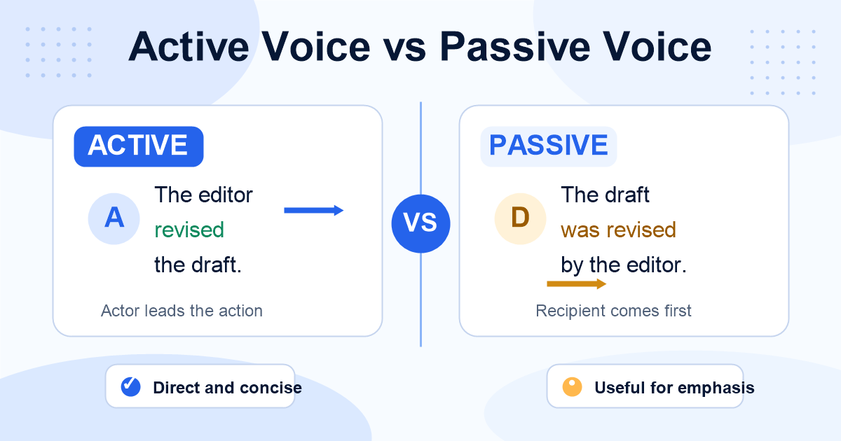 Flat illustration comparing direct active voice sentences with action-focused passive voice sentences